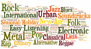 سبک های موسیقی سایت آموزش موسیقی چارگاه سینا اسحاقی