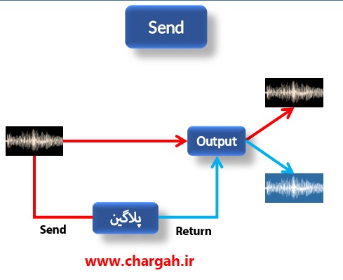 آموزش تنظیم (اعمال پلاگین ها) 6 Insert و Send در نرم افزار های موسیقی دو تکنیک پر کاربرد در تنظیم و میکس و مسترینگ