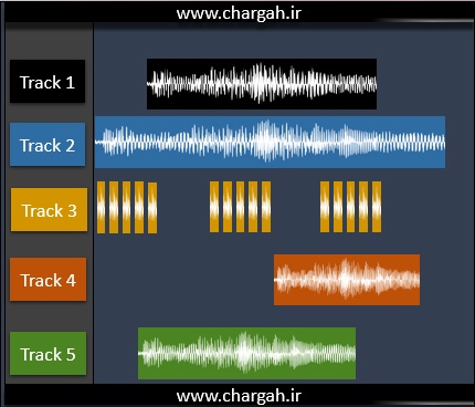 افکت گذاری و استفاده از پلاگین ها به دو روش Insert و Send در یک نرم افزار تولید موسیقی (X-Daw)