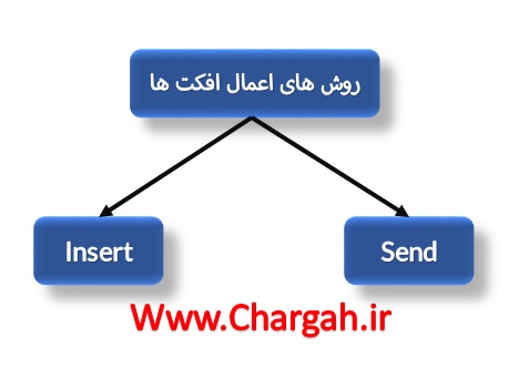 آموزش تنظیم (اعمال پلاگین ها) 3 اعمال افکت به دو روش Send و Insert دو تکنیک پر کاربرد در تنظیم و میکس و مسترینگ