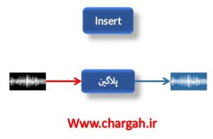 آموزش تنظیم (اعمال پلاگین ها) روش Insert در اعمال پلاگین ها به یک سیگنال