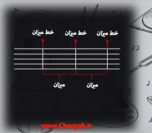 آموزش موسیقی نت خوانی میزان و خط میزان سایت آموزش موسیقی چارگاه