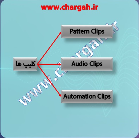 آموزش اف ال استودیو 20 - قسمت 8 - انواع کلیپ در پنجره ی پلی لیست 