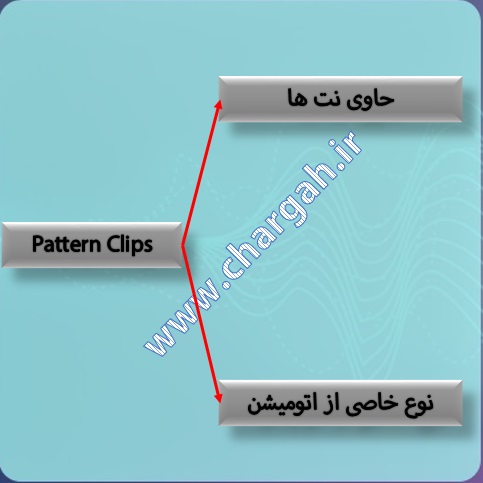 آموزش اف ال استودیو 20 - قسمت 8 - انواع کلیپ در پنجره ی پلی لیست انواع پترن کلیپ ها