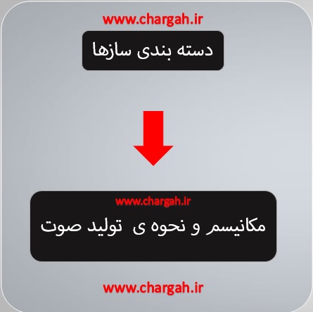 انواع ساز در موسیقی دسته بندی ساز های موسیقی براساس ویژگی و پارمتر های مهم - قسمت 1