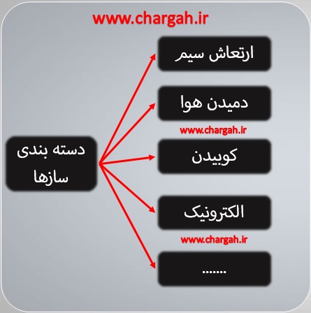 انواع ساز در موسیقی دسته بندی ساز های موسیقی براساس ویژگی و پارمتر های مهم - قسمت 1