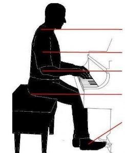 آموزش پیانو جلسه اول - هرگز قوز نکنید و پشتتان صاف باشد