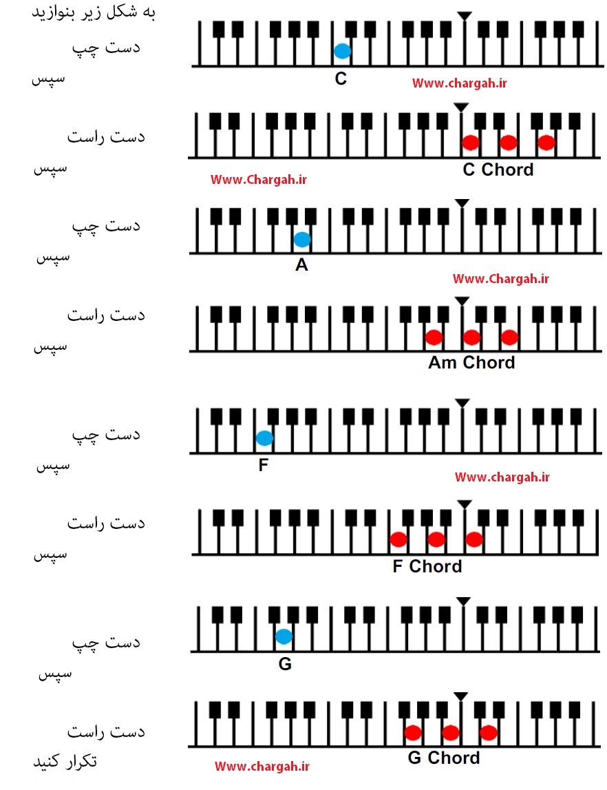 آموزش پیانو تصویری - اموزش ریتم همراهی آکورد دست راست و نت دست چپ