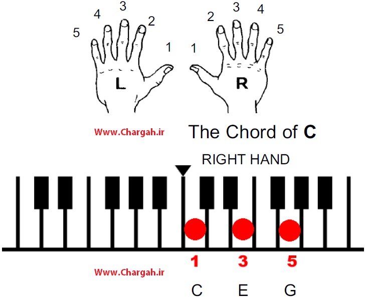 آموزش پیانو تصویری به صورت رایگان همراه با فیلم آموزشی - شماره گذاری انگشتان و قرار گیری انگشتان به منظور اجرا اکورد