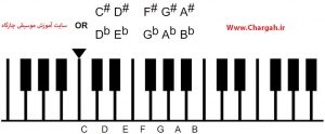 آموزش پیانو مبتدی - نشانه های تغییر دهنده و کلاویه های سیاه (دیز و بمل)