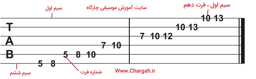  تبلچر و علائم و نشانه های ان