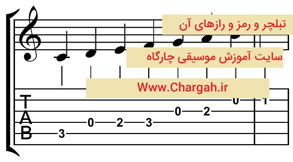 تبلچر و رمز و رازهای آن - چگونه از روی تبلچر قطعات گیتار را بنوازیم؟