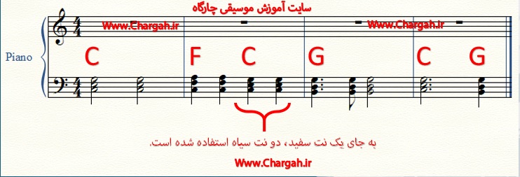 آموزش پیانو رایگان -آکورد های ثابت و شکسته- مثال 1