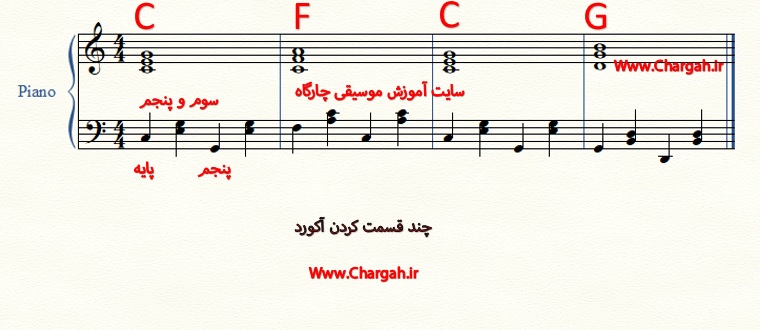 آموزش پیانو رایگان - چند قسمت کردن آکورد