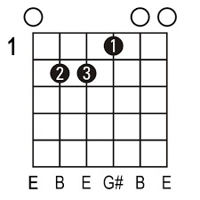 آموزش گیتار زدن - نمودار آکورد E
