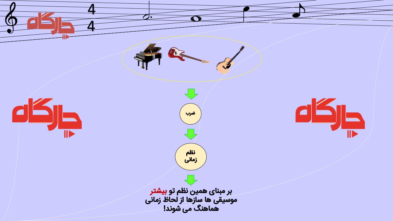 ضرب در موسیقی به چه معناست؟ 4 دقیقا چیزی که باعث وحدت بین تمام ساز ها و صدا ها می شود همین ضرب در موسیقی است.