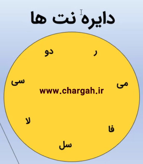 آموزش پیانو از پایه 2 آموزش پیانو از پایه - اول ترتیب و الفبای نت ها رو بلد باشیم