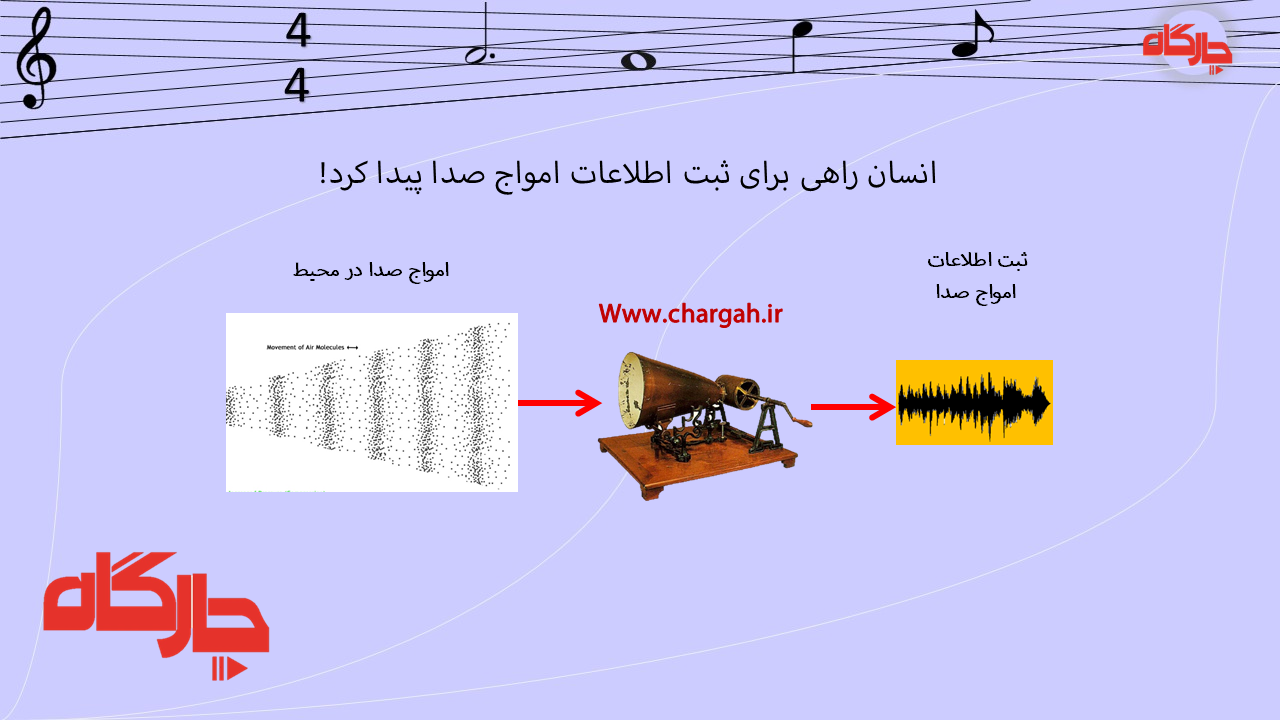 میکس و مسترینگ چیست؟ PDF + ویدئو-هر آنچه در مورد میکس و مسترینگ باید بدانید 7 میکس و مسترینگ چیست-این محدودیت ها نیاز به ثبت و ضبط اطلاعات امواج صدا رو بیشتر می کرد تا اینکه بشر به فکر اختراع وسیله ای افتاد که بتونه اطلاعات امواج صدا رو ثبت کنه